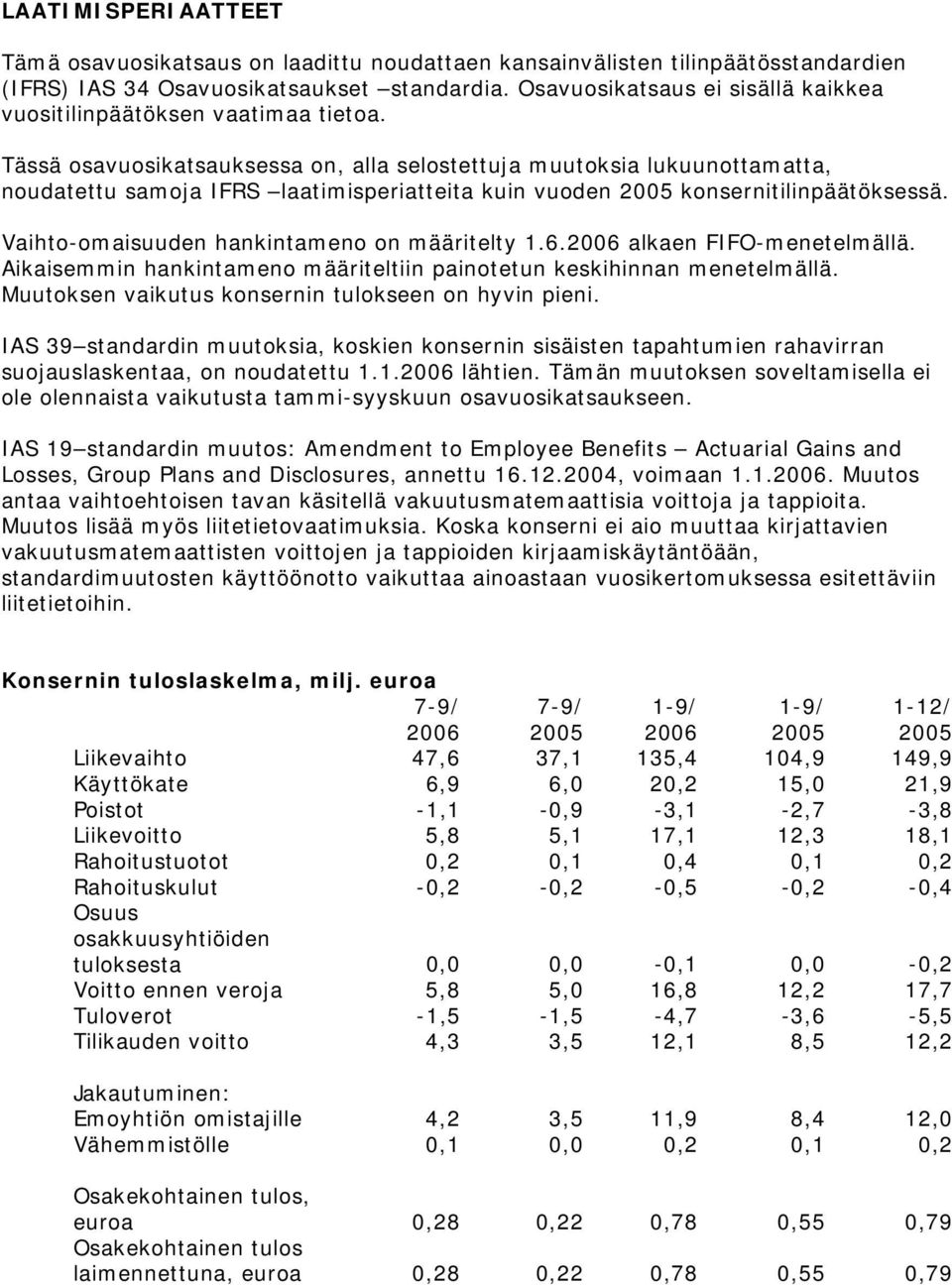 Tässä osavuosikatsauksessa on, alla selostettuja muutoksia lukuunottamatta, noudatettu samoja IFRS laatimisperiatteita kuin vuoden 2005 konsernitilinpäätöksessä.