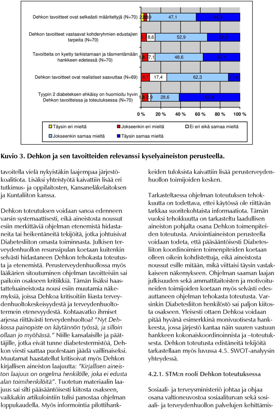 tavoitteissa ja toteutuksessa (N=70) 28,6 61,4 0 % 20 % 40 % 60 % 80 % 100 % Täysin eri mieltä Jokseenkin eri mieltä Ei eri eikä samaa mieltä Jokseenkin samaa mieltä Täysin samaa mieltä Kuvio 3.