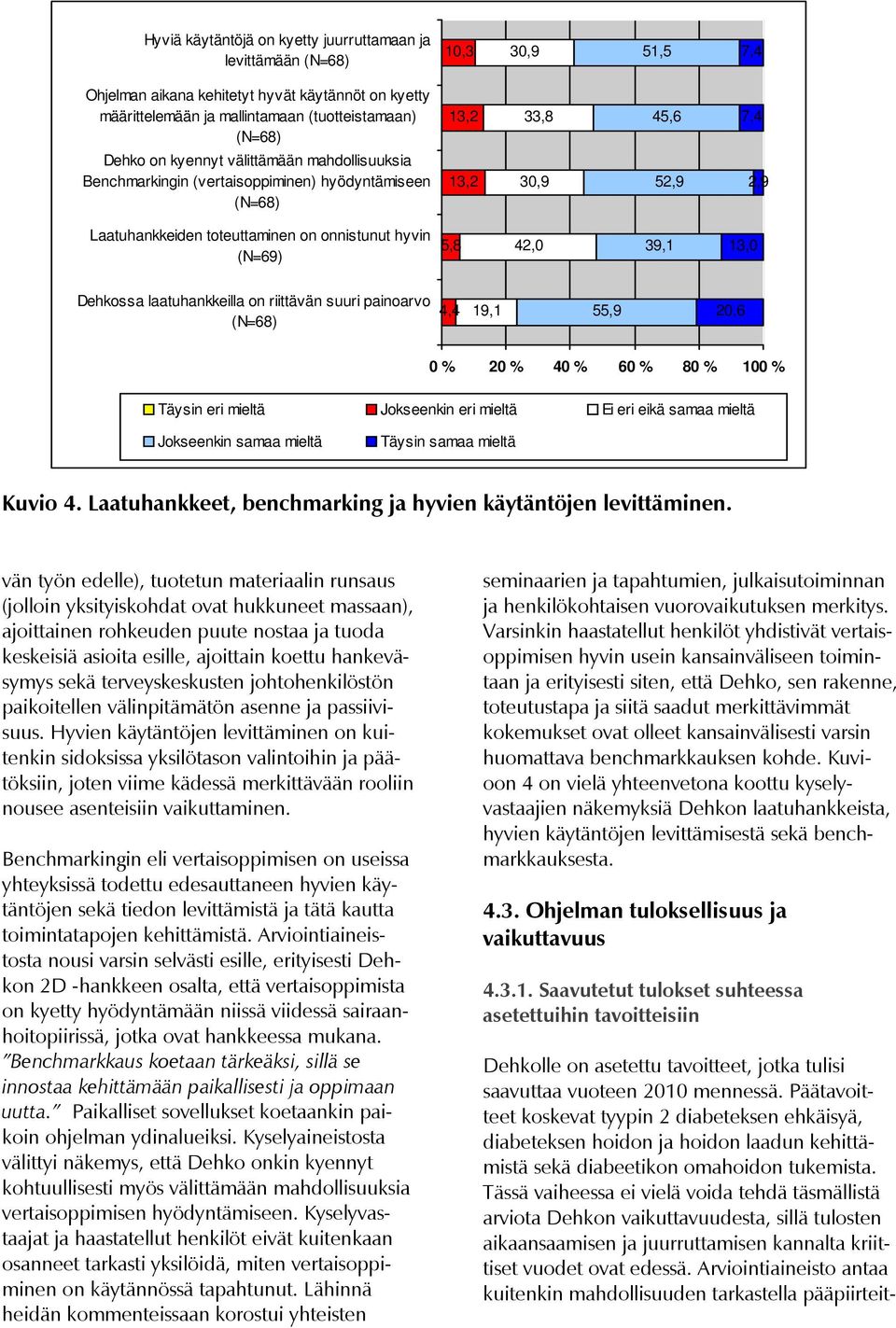 13,0 Dehkossa laatuhankkeilla on riittävän suuri painoarvo (N=68) 4,4 19,1 55,9 20,6 0 % 20 % 40 % 60 % 80 % 100 % Täysin eri mieltä Jokseenkin eri mieltä Ei eri eikä samaa mieltä Jokseenkin samaa