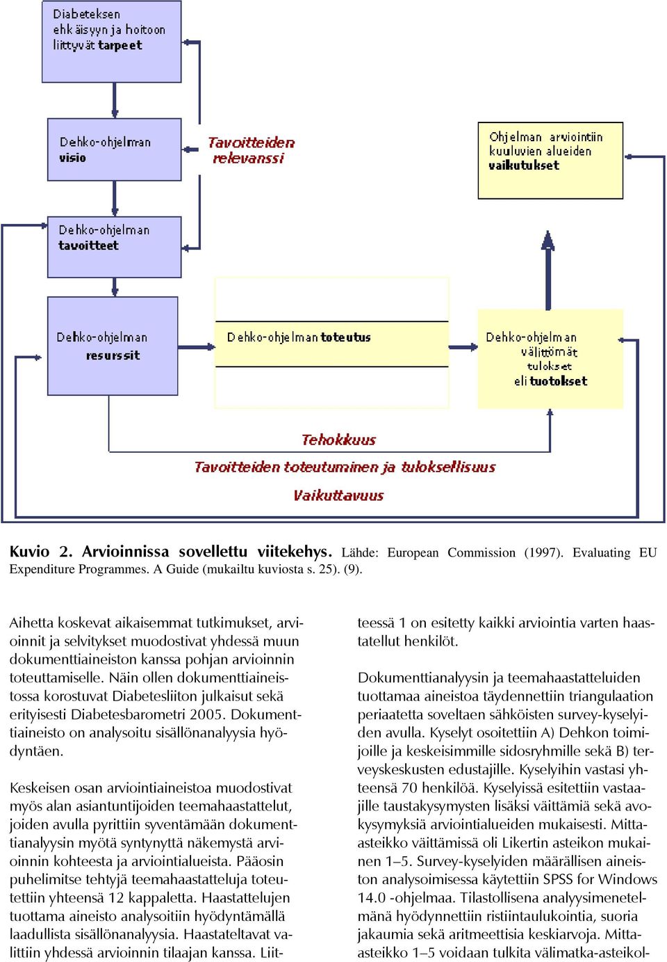 Näin ollen dokumenttiaineistossa korostuvat Diabetesliiton julkaisut sekä erityisesti Diabetesbarometri 2005. Dokumenttiaineisto on analysoitu sisällönanalyysia hyödyntäen.