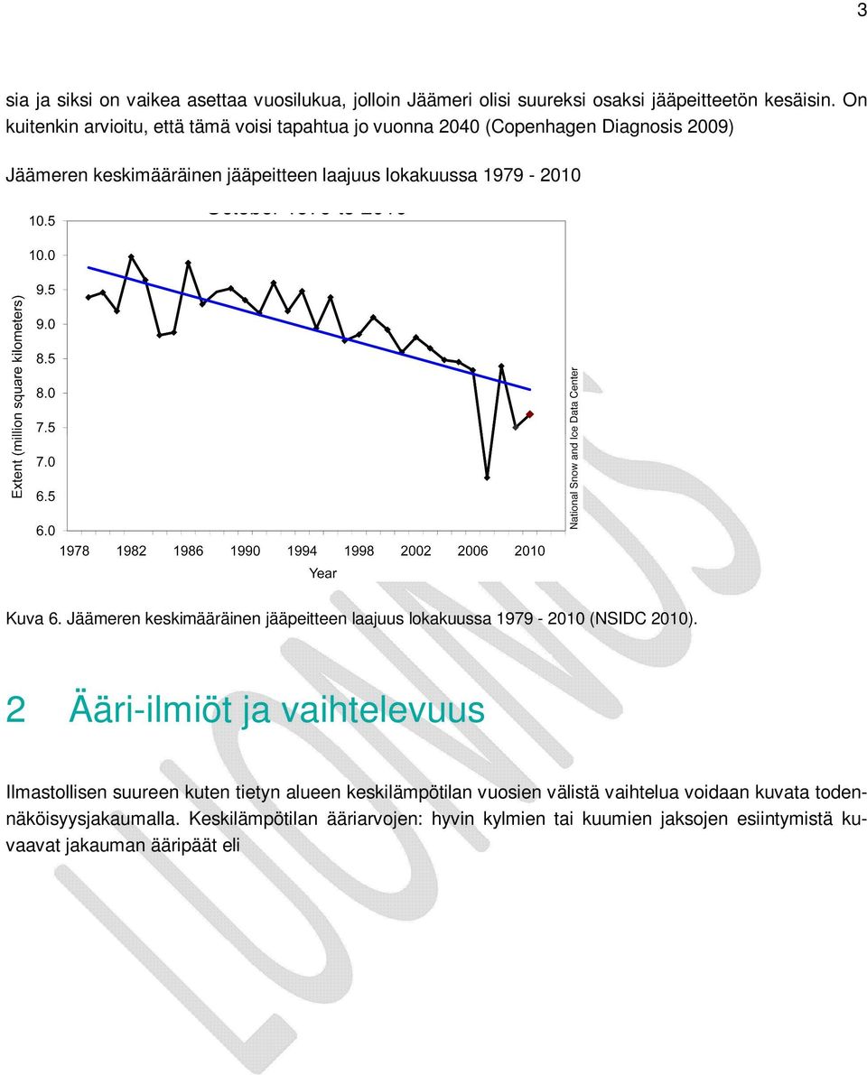Jäämeren keskimääräinen jääpeitteen laajuus lokakuussa 1979-2010 (NSIDC 2010).