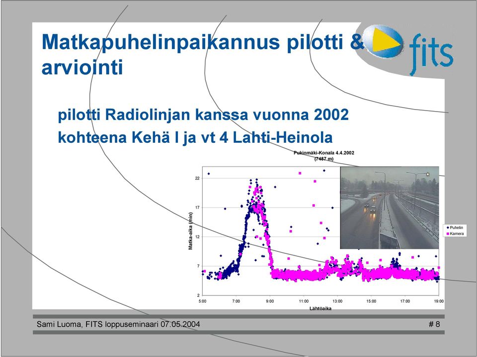 Lahti-Heinoa Pukinmäki-Konaa 4.