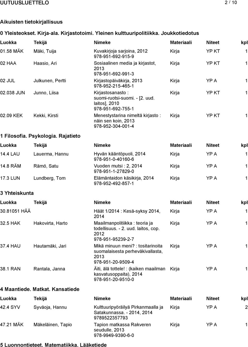 Kirjastopäiväkirja, 978-952-215-465-1 02.038 JUN Junno, Liisa Kirjastosanasto : Kirja YP KT 1 suomi-ruotsi-suomi. - [2. uud. laitos], 2010 978-951-692-755-1 02.