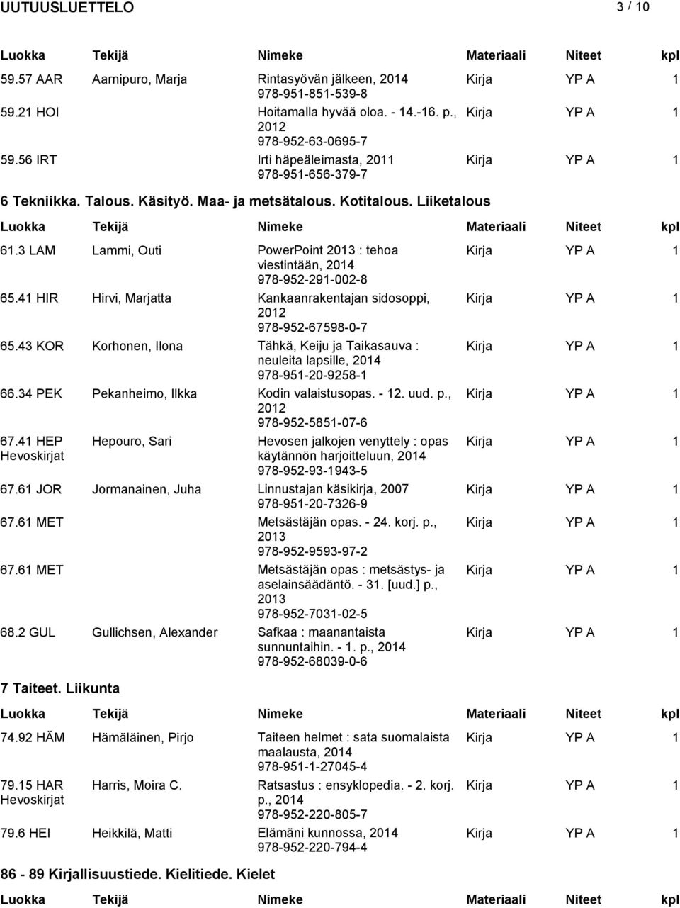 3 LAM Lammi, Outi PowerPoint : tehoa viestintään, 2014 978-952-291-002-8 65.41 HIR Hirvi, Marjatta Kankaanrakentajan sidosoppi, 2012 978-952-67598-0-7 65.