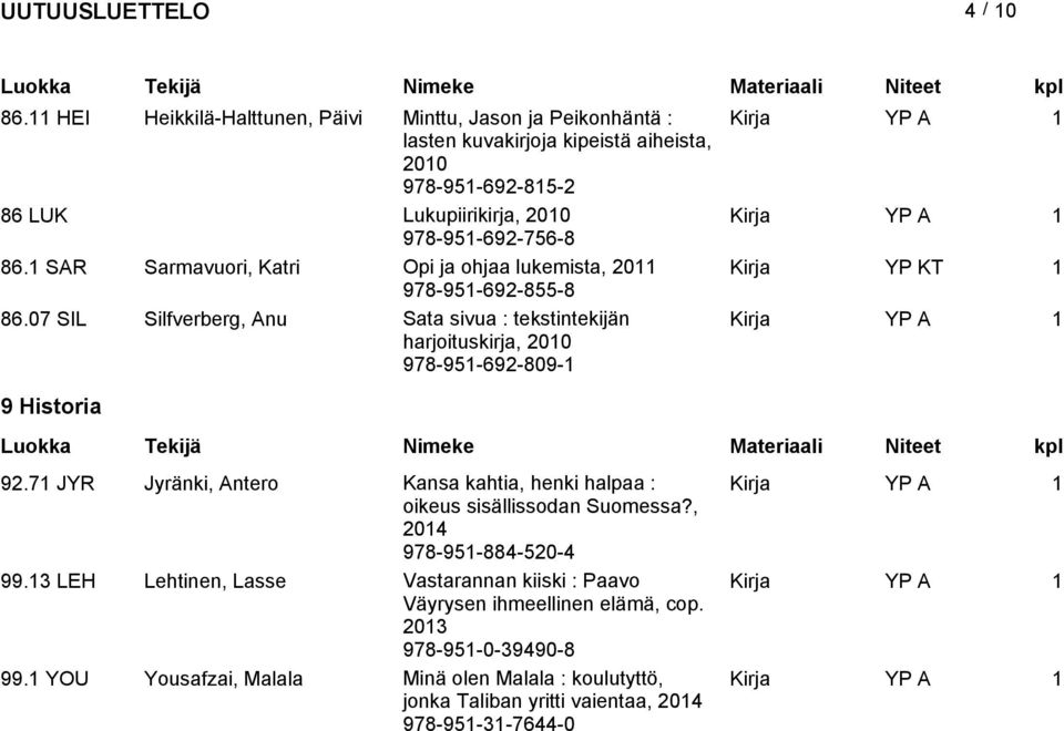 1 SAR Sarmavuori, Katri Opi ja ohjaa lukemista, 2011 Kirja YP KT 1 978-951-692-855-8 86.