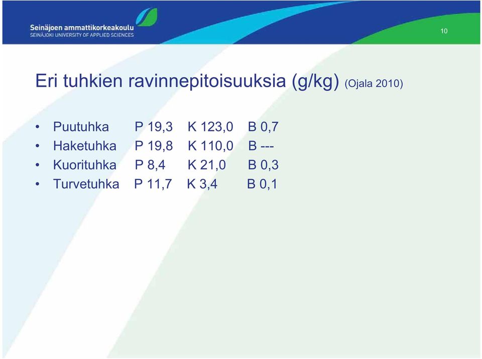 Haketuhka P 19,8 K 110,0 B --- Kuorituhka P