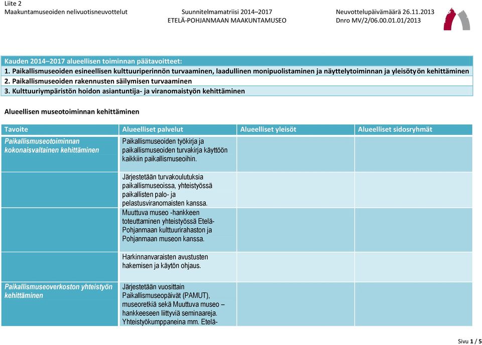 Kulttuuriympäristön hoidon asiantuntija- ja viranomaistyön kehittäminen Alueellisen museotoiminnan kehittäminen Paikallismuseotoiminnan kokonaisvaltainen kehittäminen Paikallismuseoiden työkirja ja