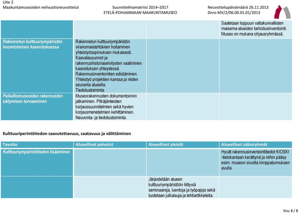 Tiedotustoiminta. Museorakennusten dokumentoinnin jatkaminen. Pitkäjänteisten korjaussuunnitelmien sekä hyvien korjausmenetelmien kehittäminen. Neuvonta- ja tiedotustoiminta.