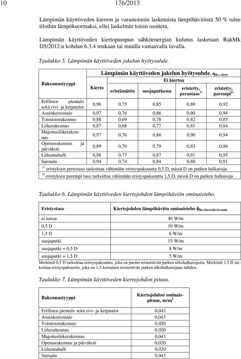 Rakennustyyppi Kierto Lämpimän käyttöveden jakelun hyötysuhde, lkv, siirto Ei kiertoa eristämätön suojaputkessa eristetty, perustaso 1) eristetty, parempi 2) Erillinen pientalo sekä rivi- ja