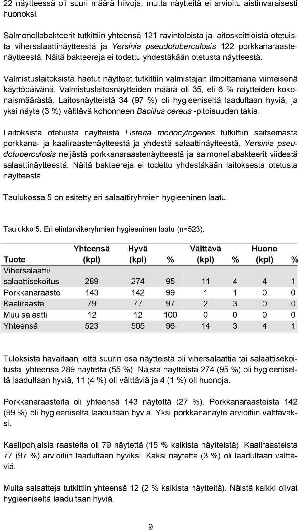 Näitä bakteereja ei todettu yhdestäkään otetusta näytteestä. Valmistuslaitoksista haetut näytteet tutkittiin valmistajan ilmoittamana viimeisenä käyttöpäivänä.