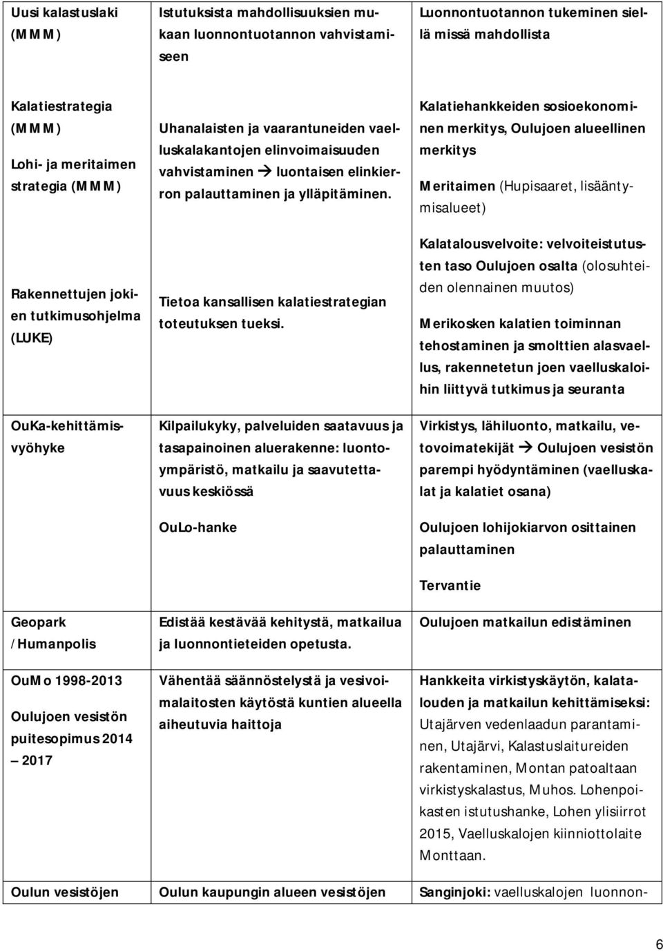 elinvoimaisuuden vahvistaminen à luontaisen elinkierron palauttaminen ja ylläpitäminen. Tietoa kansallisen kalatiestrategian toteutuksen tueksi.