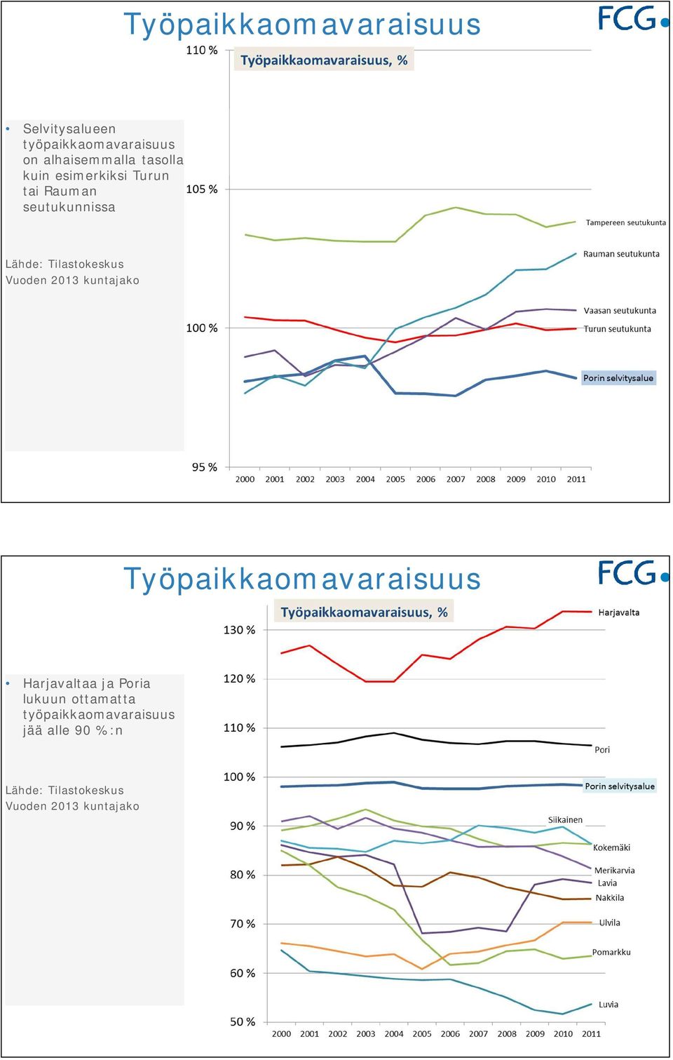 esimerkiksi Turun tai Rauman seutukunnissa