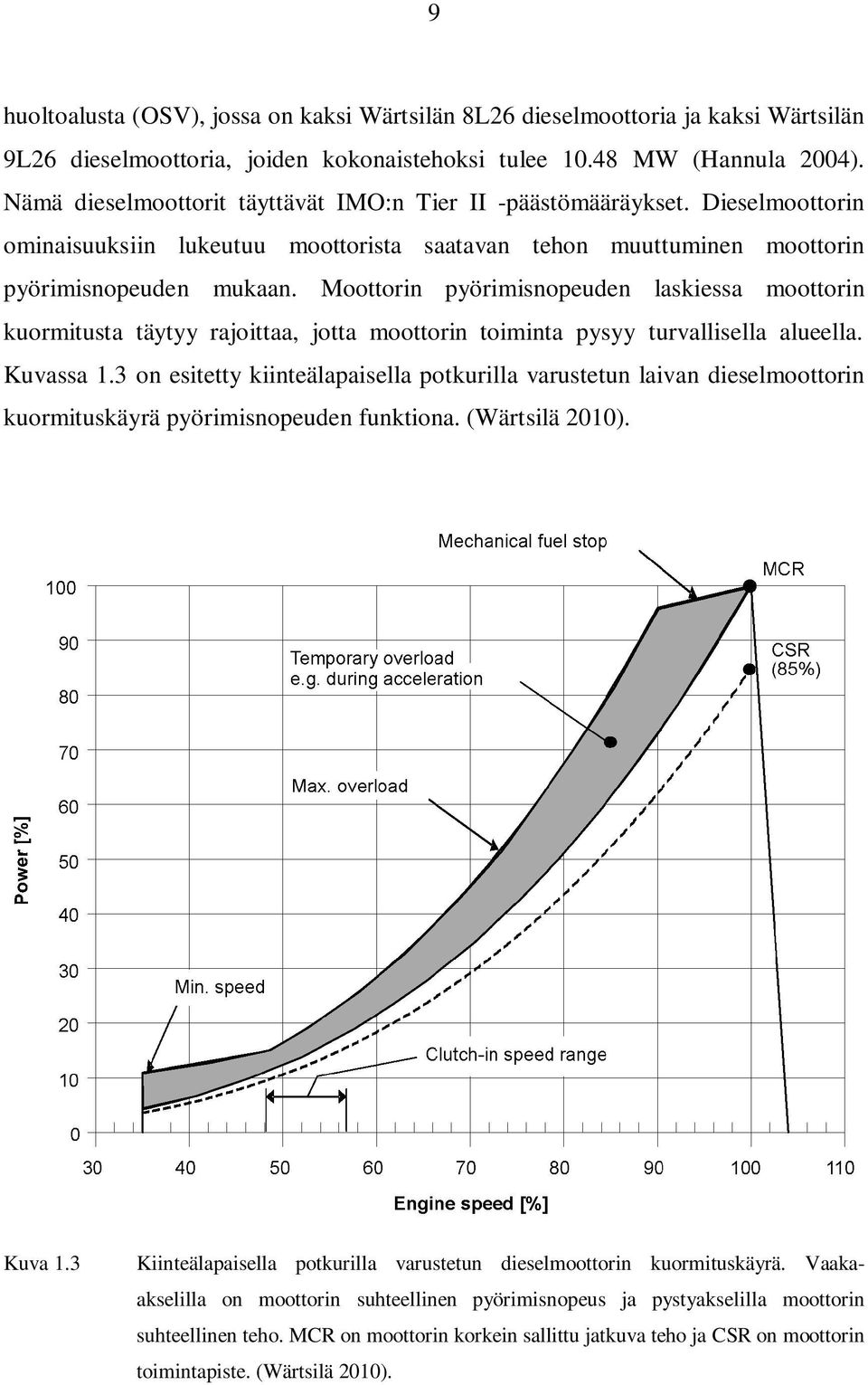 Moottorin pyörimisnopeuden laskiessa moottorin kuormitusta täytyy rajoittaa, jotta moottorin toiminta pysyy turvallisella alueella. Kuvassa 1.