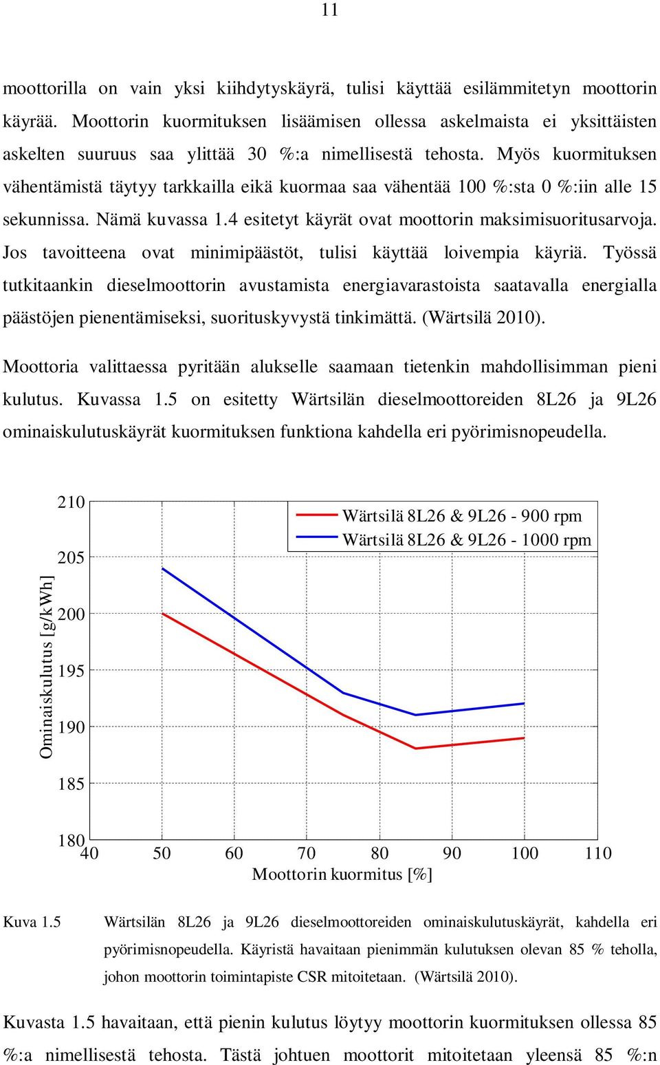 Myös kuormituksen vähentämistä täytyy tarkkailla eikä kuormaa saa vähentää 100 %:sta 0 %:iin alle 15 sekunnissa. Nämä kuvassa 1.4 esitetyt käyrät ovat moottorin maksimisuoritusarvoja.