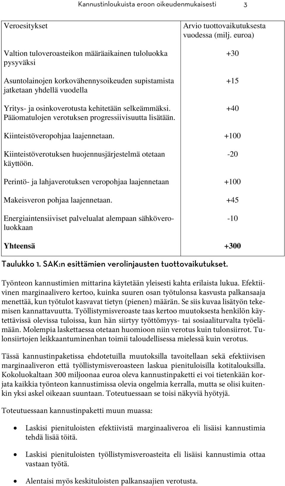 Perintö- ja lahjaverotuksen veropohjaa laajennetaan Makeisveron pohjaa laajennetaan. Energiaintensiiviset palvelualat alempaan sähköveroluokkaan Yhteensä Arvio tuottovaikutuksesta vuodessa (milj.