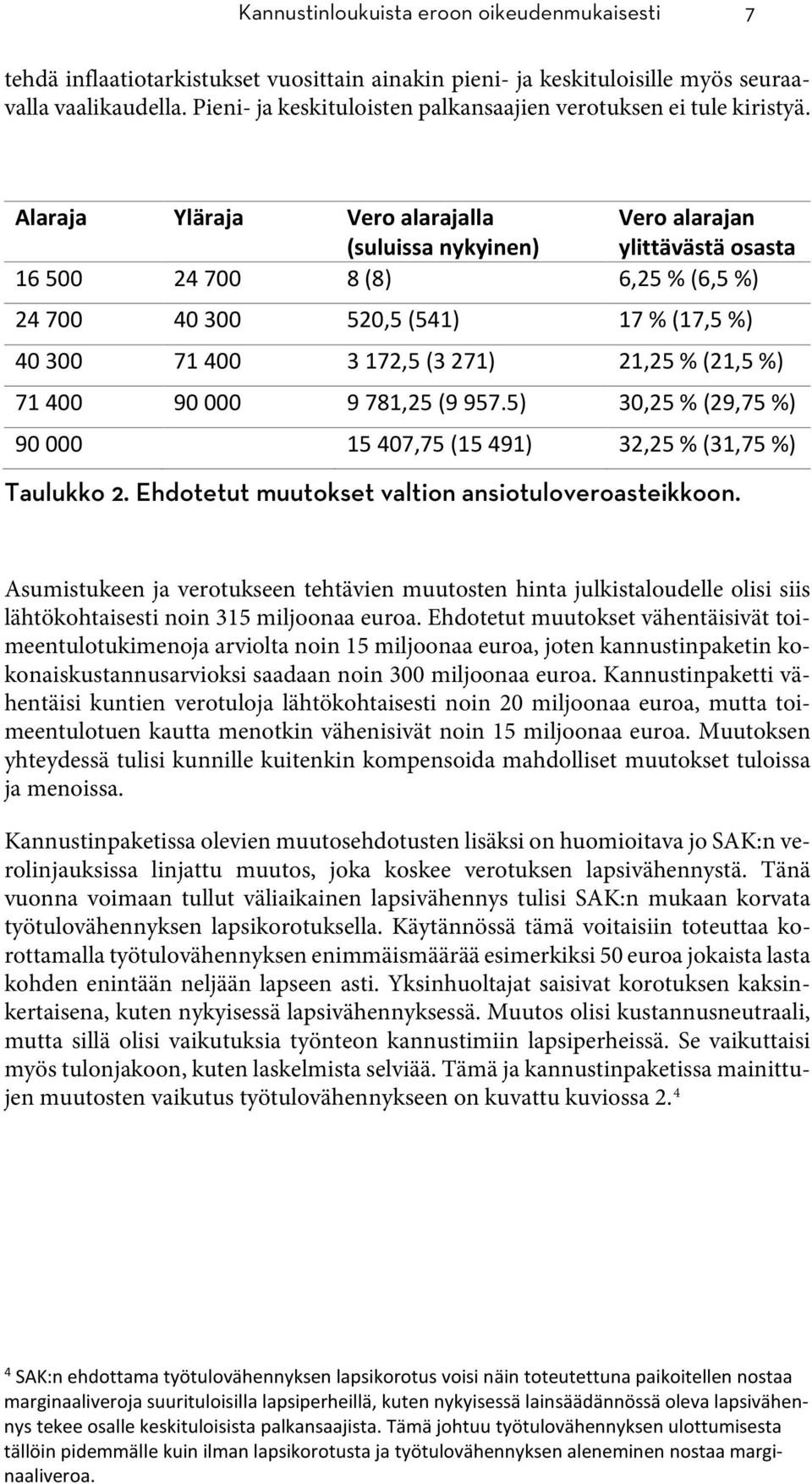 Alaraja Yläraja Vero alarajalla Vero alarajan (suluissa nykyinen) ylittävästä osasta 16 500 24 700 8 (8) 6,25 % (6,5 %) 24 700 40 300 520,5 (541) 17 % (17,5 %) 40 300 71 400 3 172,5 (3 271) 21,25 %