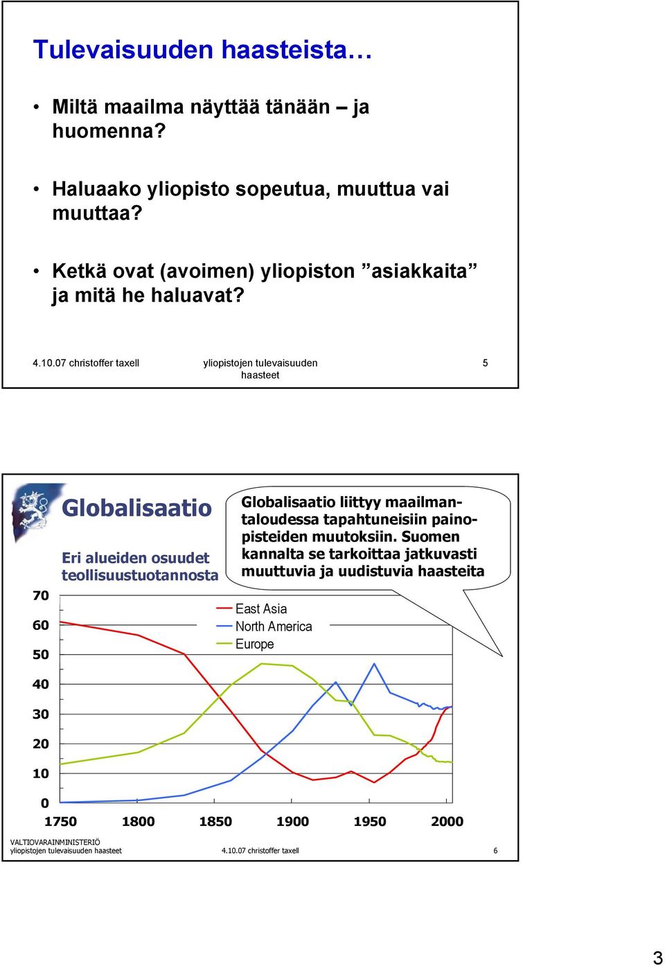 5 70 60 50 40 Globalisaatio Eri alueiden osuudet teollisuustuotannosta Globalisaatio liittyy maailmantaloudessa tapahtuneisiin