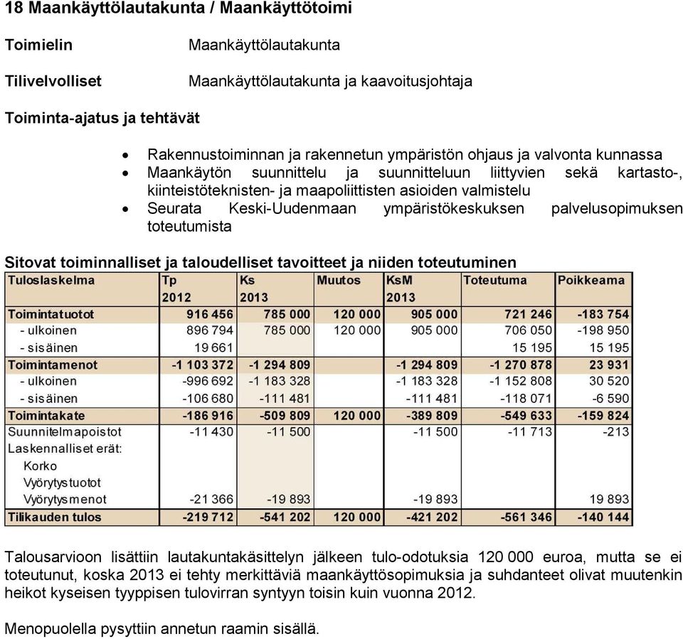 ympäristökeskuksen palvelusopimuksen toteutumista Sitovat toiminnalliset ja taloudelliset tavoitteet ja niiden toteutuminen Talousarvioon lisättiin lautakuntakäsittelyn jälkeen tulo-odotuksia 120 000