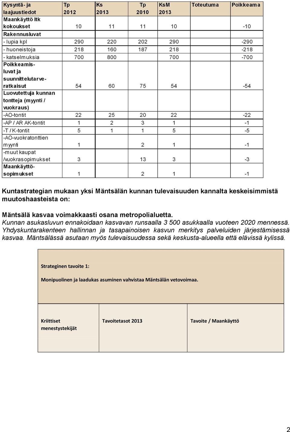 Yhdyskuntarakenteen hallinnan ja tasapainoisen kasvun merkitys palveluiden järjestämisessä kasvaa.