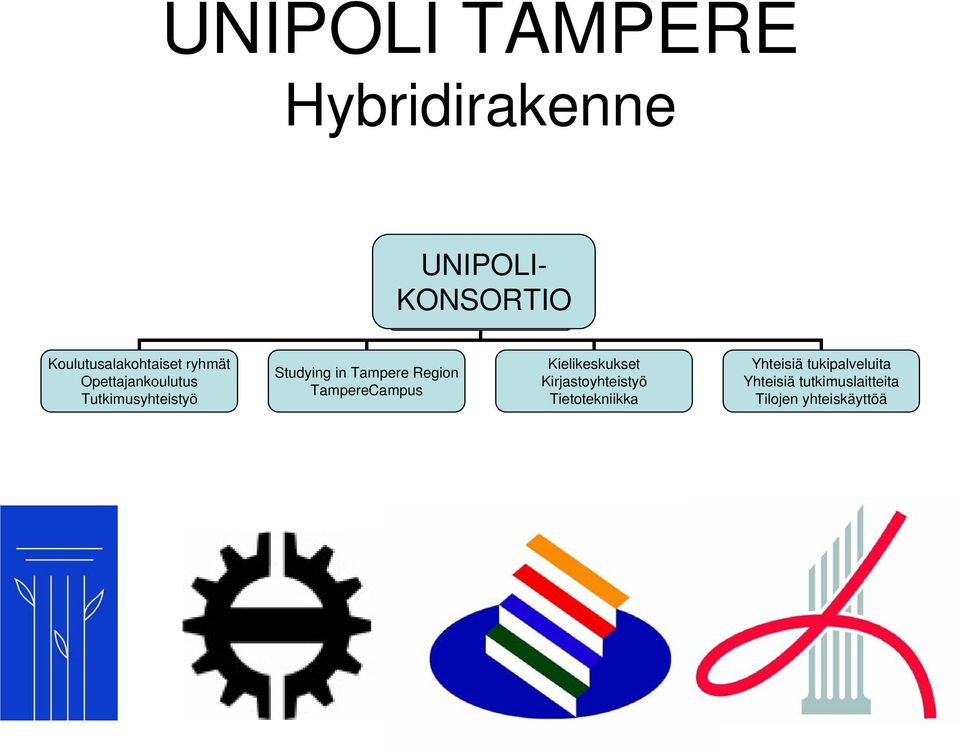 Studying in Tampere Region TampereCampus Kielikeskukset