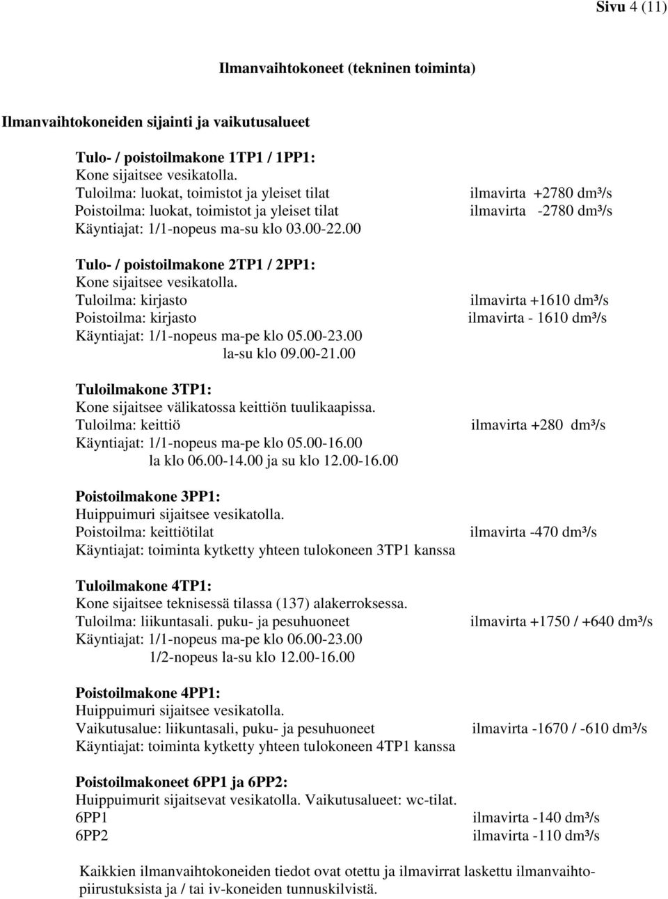 Tuloilma: kirjasto Poistoilma: kirjasto Käyntiajat: 1/1-nopeus ma-pe klo 05.00-23.00 la-su klo 09.00-21.00 Tuloilmakone 3TP1: Kone sijaitsee välikatossa keittiön tuulikaapissa.