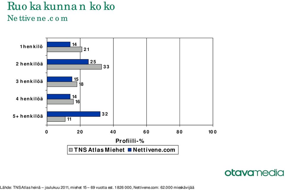 Atlas Miehet Lähde: TNS Atlas heinä joulukuu 20,