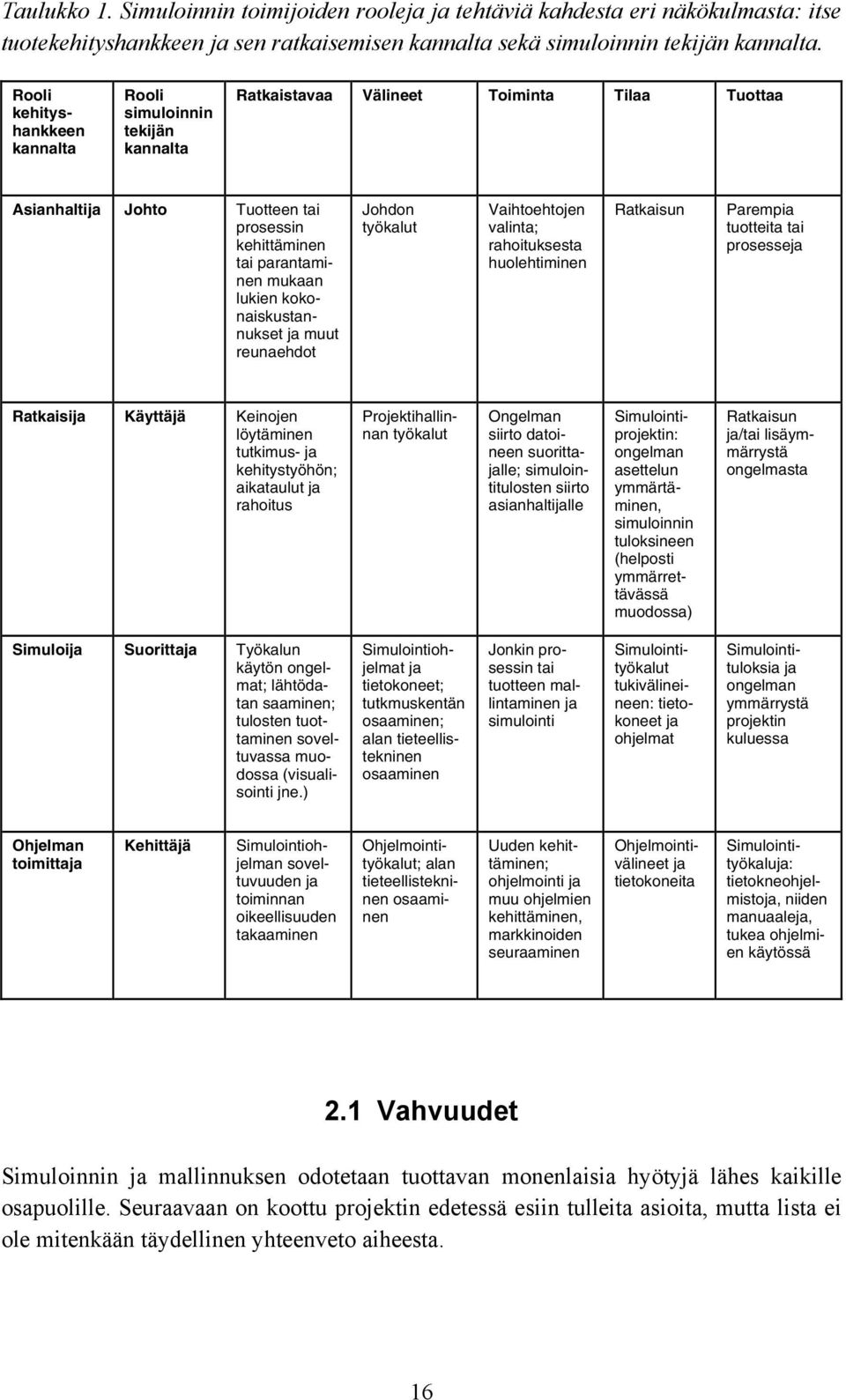 kokonaiskustannukset ja muut reunaehdot Johdon työkalut Vaihtoehtojen valinta; rahoituksesta huolehtiminen Ratkaisun Parempia tuotteita tai prosesseja Ratkaisija Käyttäjä Keinojen löytäminen
