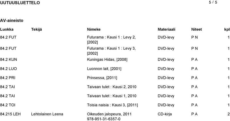 LUO Luonnon lait, [00] DVD-levy 84. PRI Prinsessa, [0] DVD-levy 84.