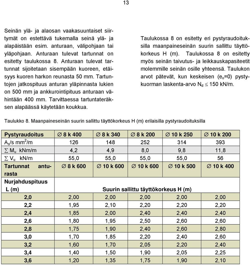 Tartuntojen jatkospituus anturan yläpinnasta lukien on 500 mm ja ankkurointipituus anturaan vähintään 400 mm. Tarvittaessa tartuntateräksen alapäässä käytetään koukkua.