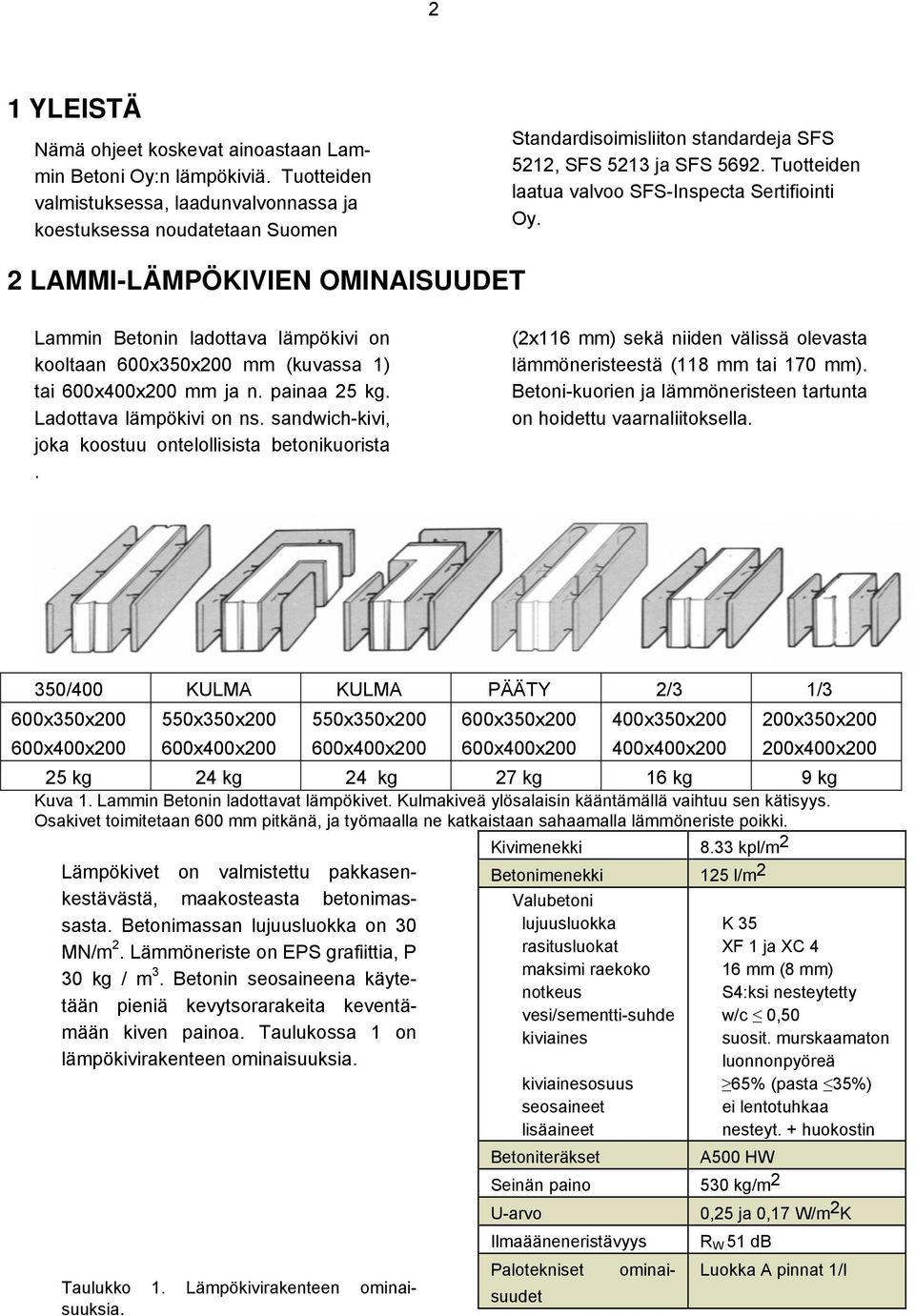 2 LAMMI-LÄMPÖKIVIEN OMINAISUUDET Lammin Betonin ladottava lämpökivi on kooltaan 600x350x200 mm (kuvassa 1) tai 600x400x200 mm ja n. painaa 25 kg. Ladottava lämpökivi on ns.