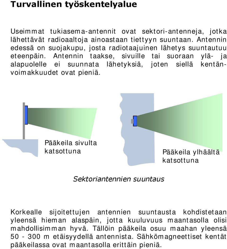 Antennin taakse, sivuille tai suoraan ylä- ja alapuolelle ei suunnata lähetyksiä, joten siellä kentänvoimakkuudet ovat pieniä.