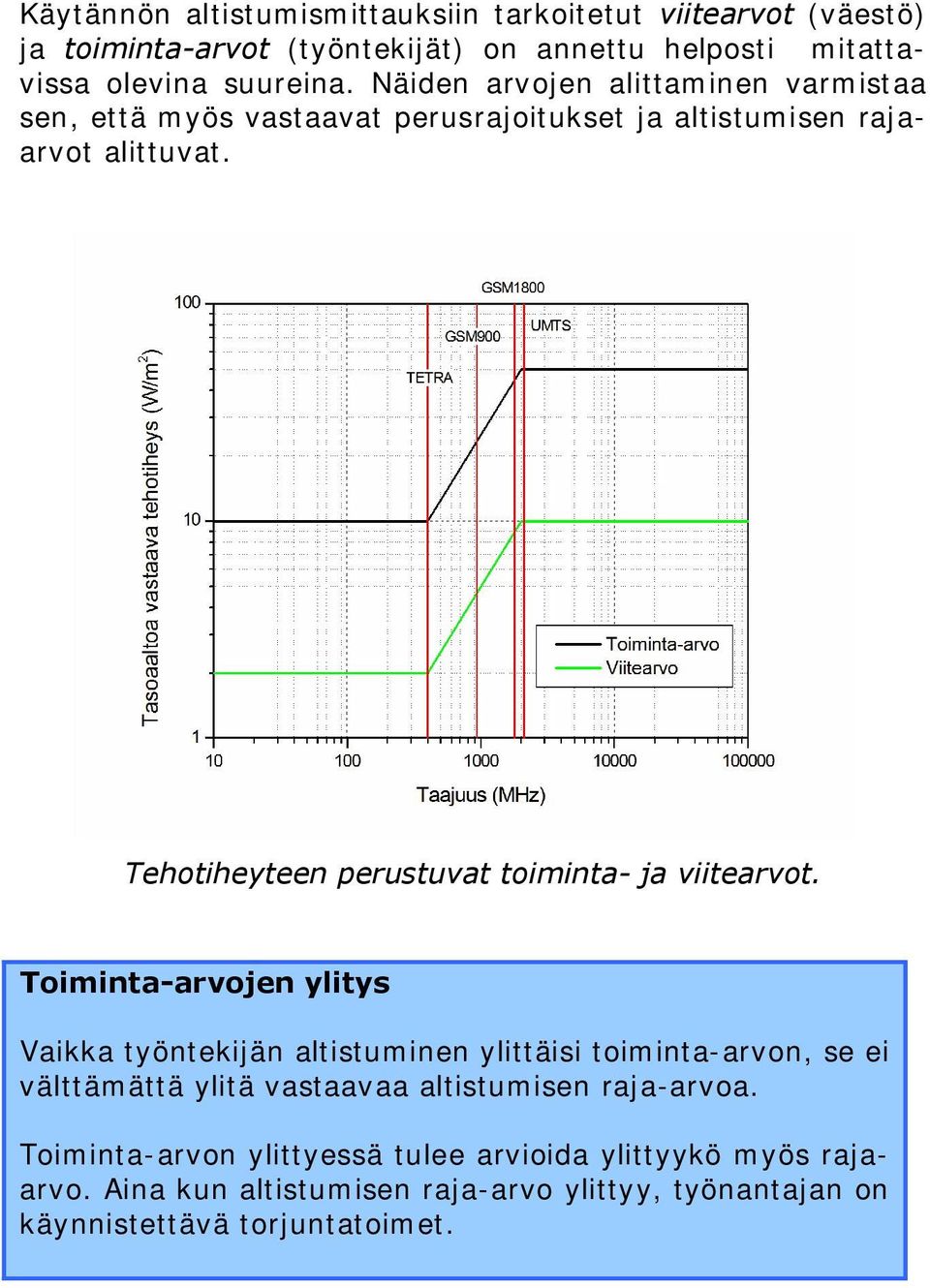 Tehotiheyteen perustuvat toiminta- ja viitearvot.