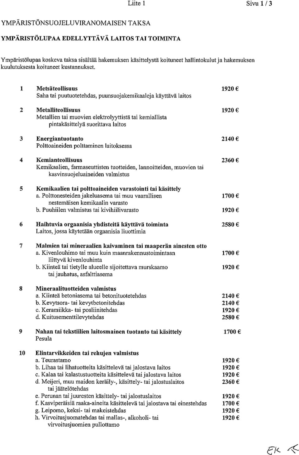 1 Metsäteollisuus 1920 Saha tai puutuotetehdas, puunsuojakemikaaleja käyttävä laitos 2 Metalliteollisuus 1920 Metallien tai muovien elektrolyyttistä tai kemiallista pintakäsittelyä suorittava laitos