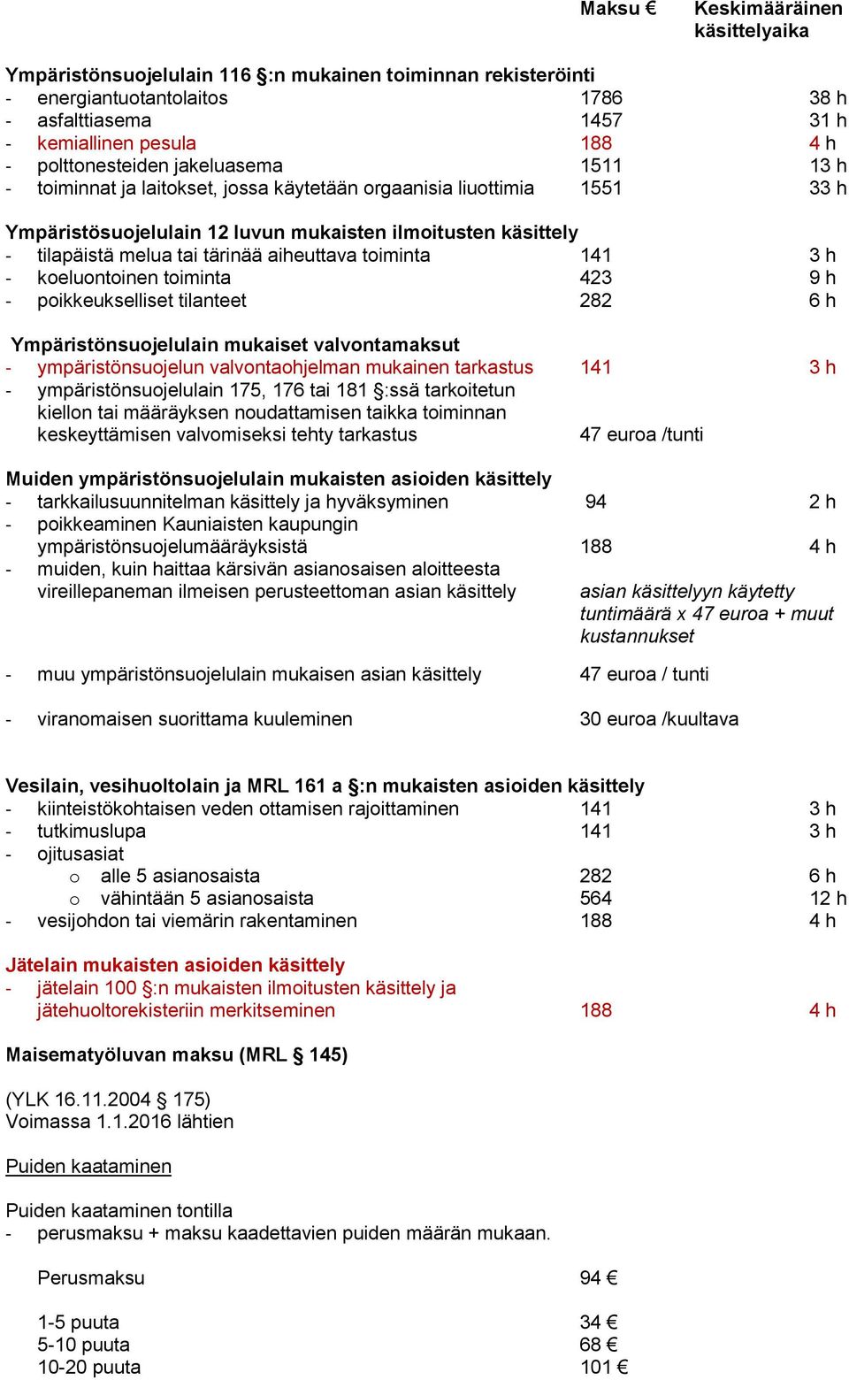 tärinää aiheuttava toiminta 141 3 h - koeluontoinen toiminta 423 9 h - poikkeukselliset tilanteet 282 6 h Ympäristönsuojelulain mukaiset valvontamaksut - ympäristönsuojelun valvontaohjelman mukainen