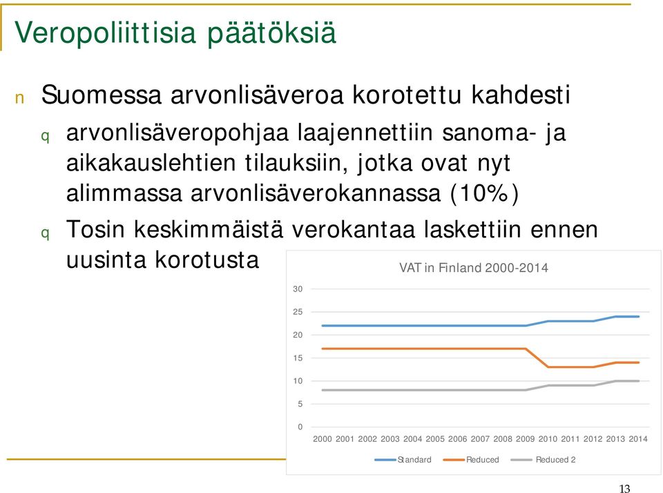 (10%) q Tosin keskimmäistä verokantaa laskettiin ennen uusinta korotusta 30 25 20 15 10 5 VAT in