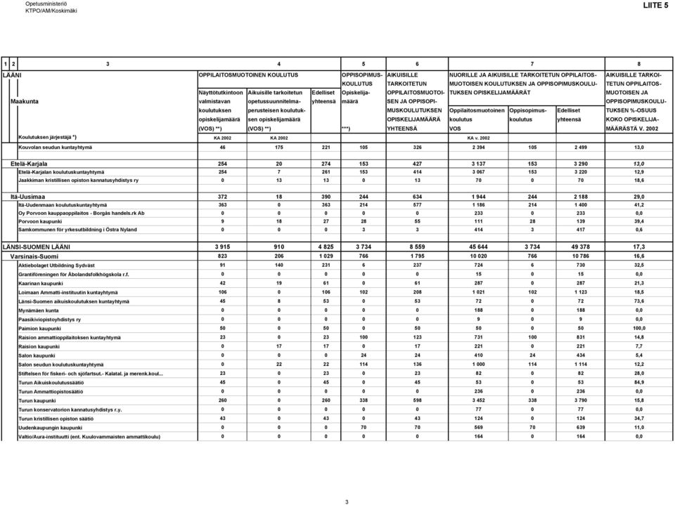 41,2 Oy Porvoon kauppaoppilaitos - Borgås handels.