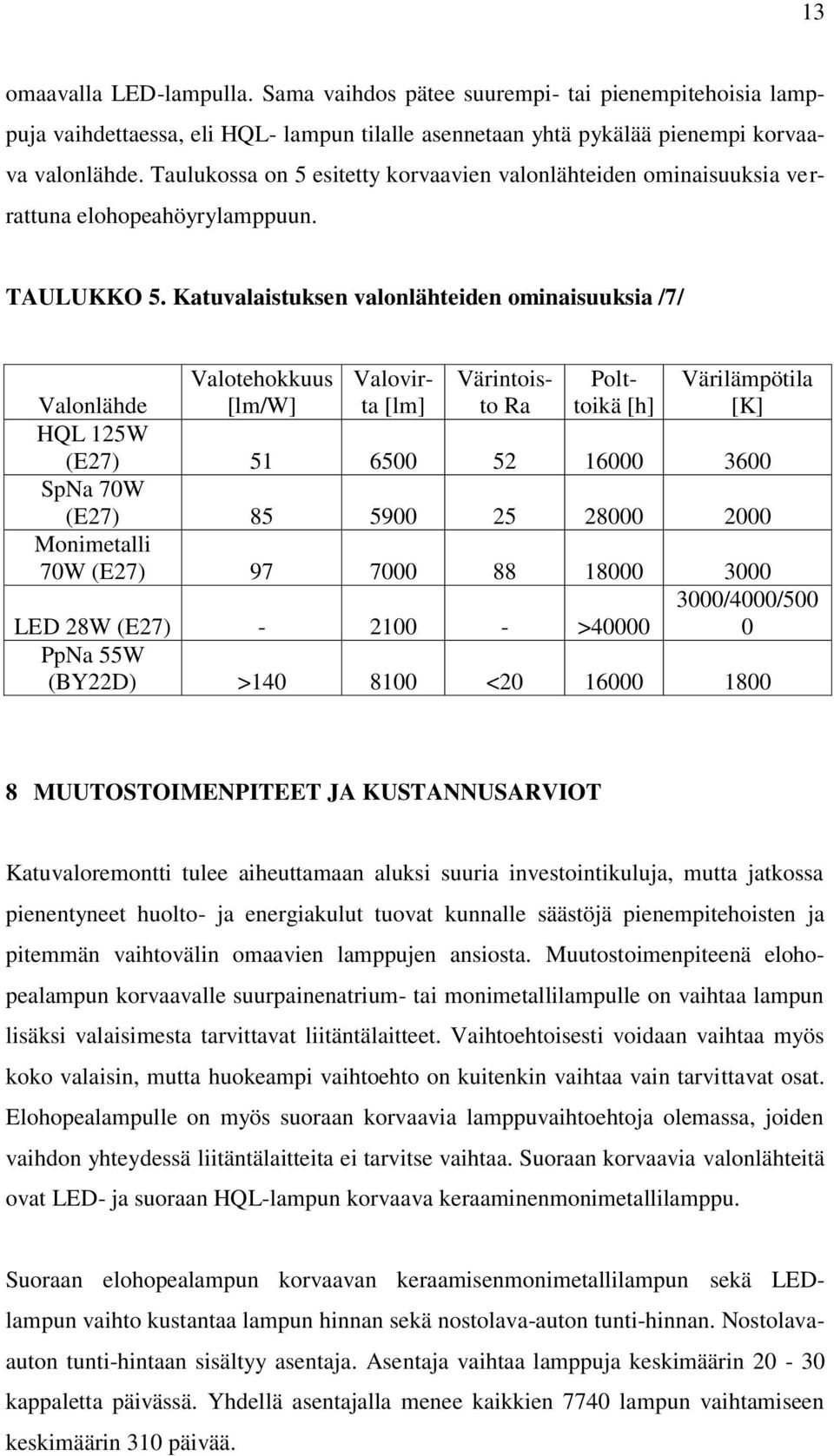 Katuvalaistuksen valonlähteiden ominaisuuksia /7/ Valotehokkuus [lm/w] Valovirta [lm] Värintoisto Ra Polttoikä [h] Värilämpötila [K] Valonlähde HQL 125W (E27) 51 6500 52 16000 3600 SpNa 70W (E27) 85