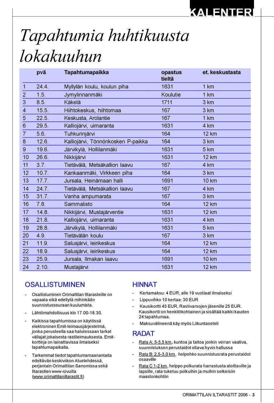 6. Järvikylä, Hollilanmäki 1631 5 km 10 26.6. Nikkijärvi 1631 12 km 11 3.7. Tietävälä, Metsäkallion laavu 167 4 km 12 10.7. Kankaanmäki, Virkkeen piha 164 3 km 13 17.7. Jursala, Heinämaan halli 1691 10 km 14 24.