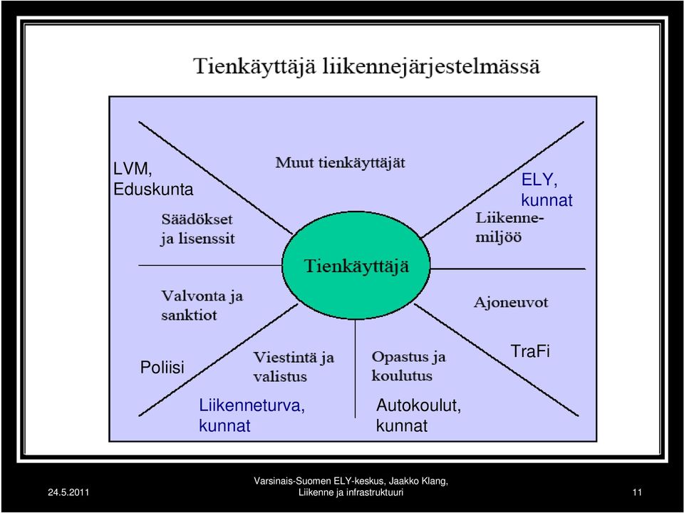 Liikenneturva, kunnat