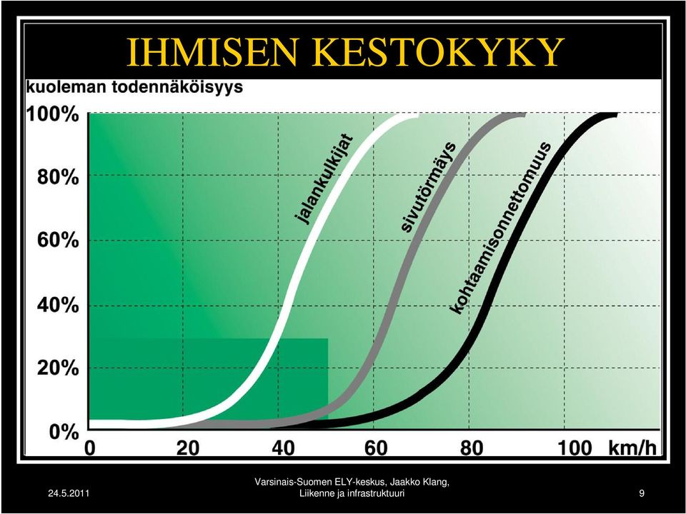 Liikenne ja