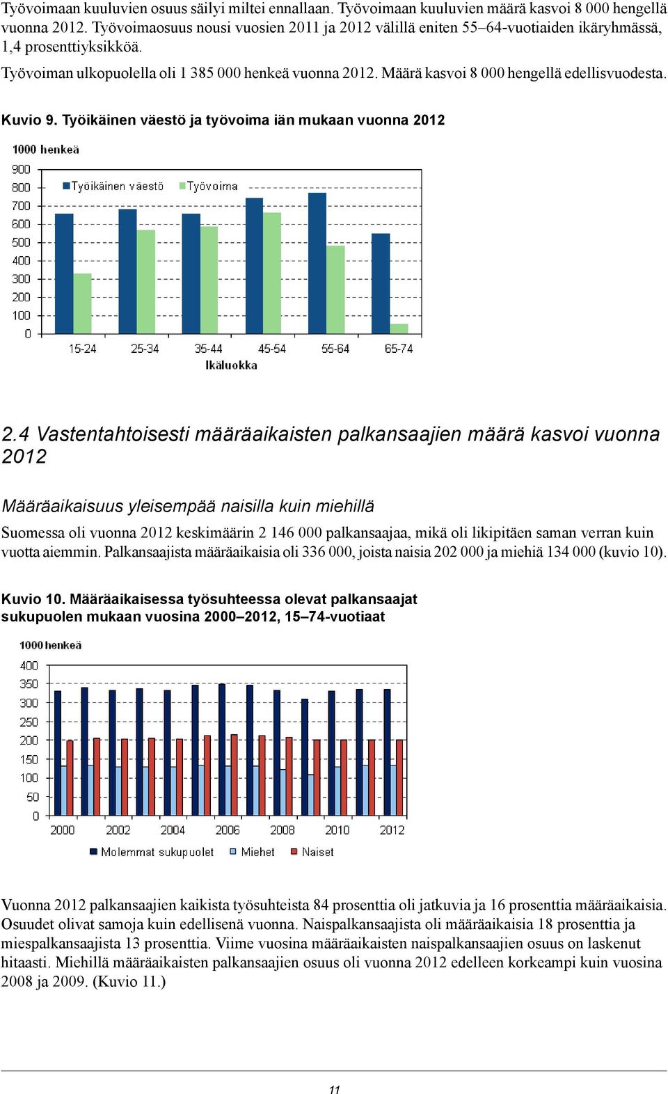 kasvoi vuonna Määräaikaisuus yleisempää naisilla kuin miehillä Suomessa oli vuonna keskimäärin 2 16 000 palkansaajaa, mikä oli likipitäen saman verran kuin vuotta aiemmin Palkansaajista määräaikaisia