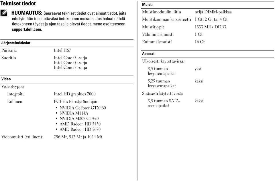 Järjestelmätiedot Piirisarja Suoritin Video Videotyyppi: Intel H67 Intel Core i3 -sarja Intel Core i5 -sarja Intel Core i7 -sarja Integroitu Intel HD graphics 2000 Erillinen Videomuisti (erillinen):