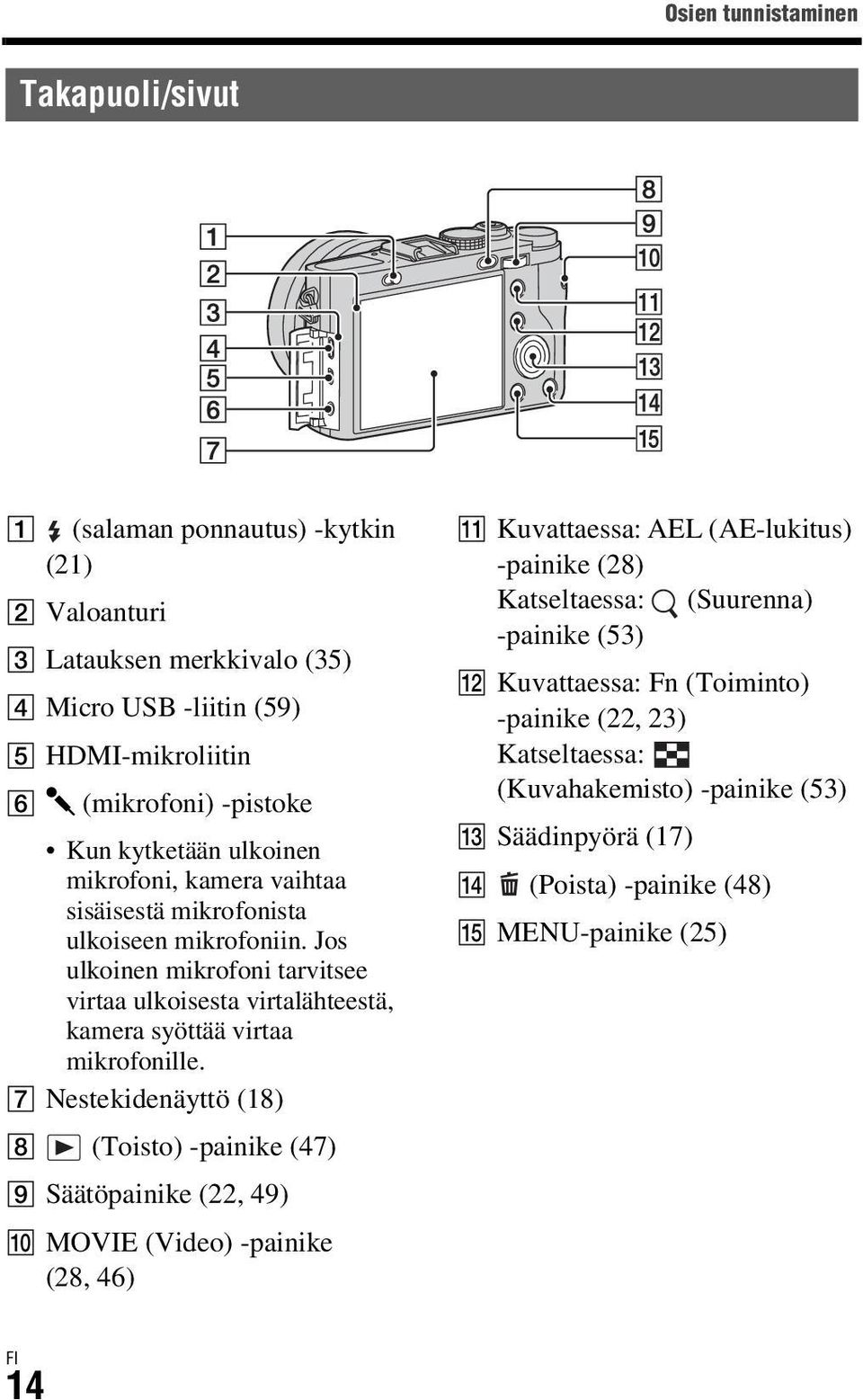 Jos ulkoinen mikrofoni tarvitsee virtaa ulkoisesta virtalähteestä, kamera syöttää virtaa mikrofonille.