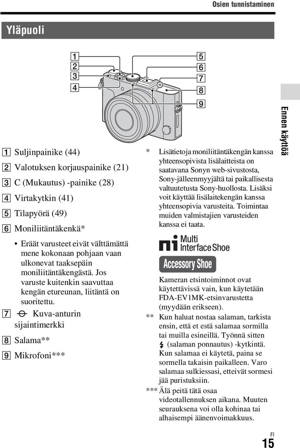 G Kuva-anturin sijaintimerkki H Salama** I Mikrofoni*** * Lisätietoja moniliitäntäkengän kanssa yhteensopivista lisälaitteista on saatavana Sonyn web-sivustosta, Sony-jälleenmyyjältä tai