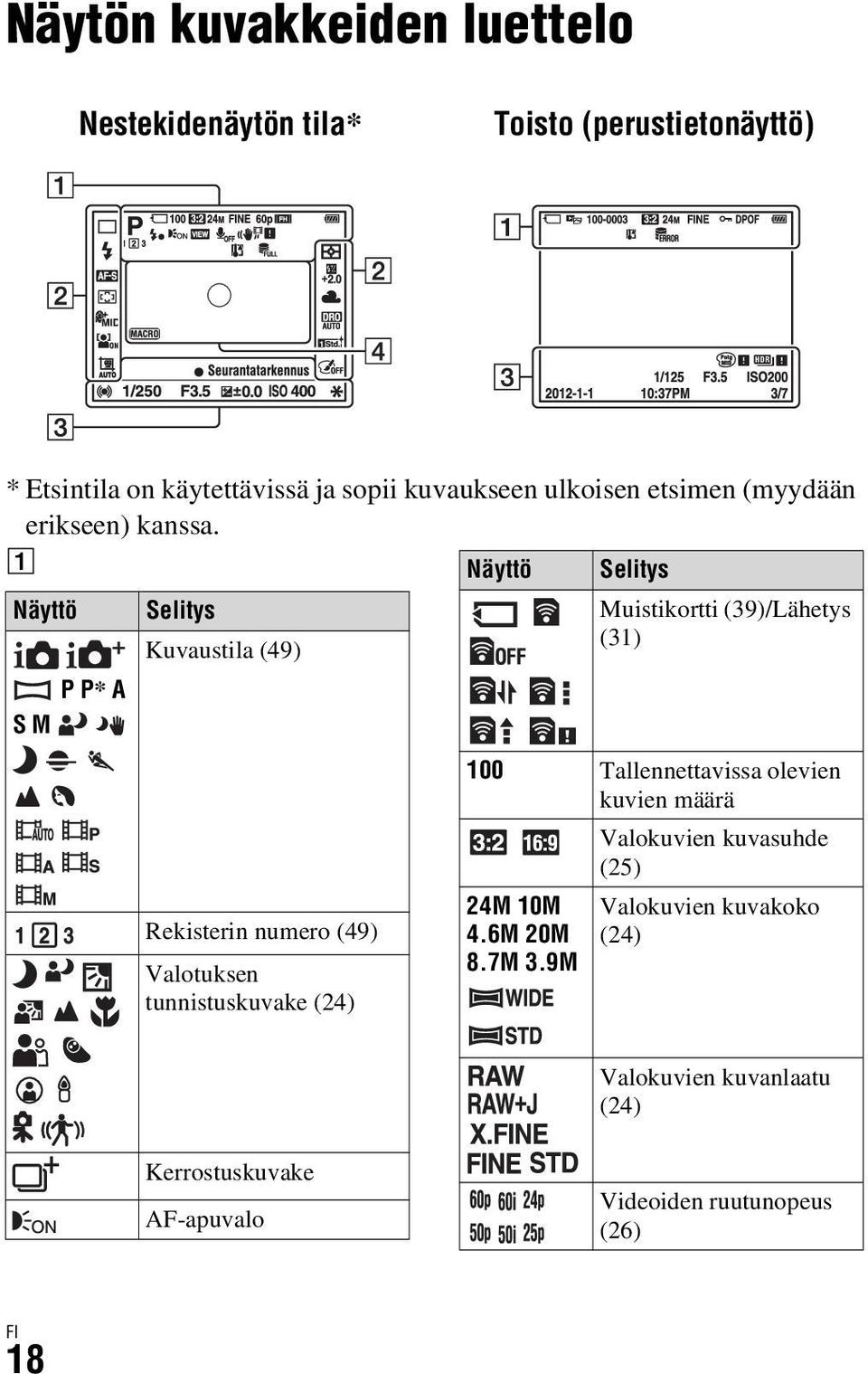 A Näyttö Selitys Näyttö Selitys Kuvaustila (49) P P* A S M Muistikortti (39)/Lähetys (31) Rekisterin numero (49) Valotuksen