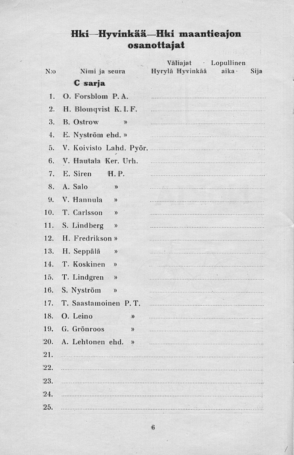 Nyström ehd. 5. V. Koivisto Lahd. Pyör. 6. V. Hautala Ker. Urh 7. E. Siren H.P. 10. T. Carlsson 11. S. Lindberg 12. H. Fredrikson 14.