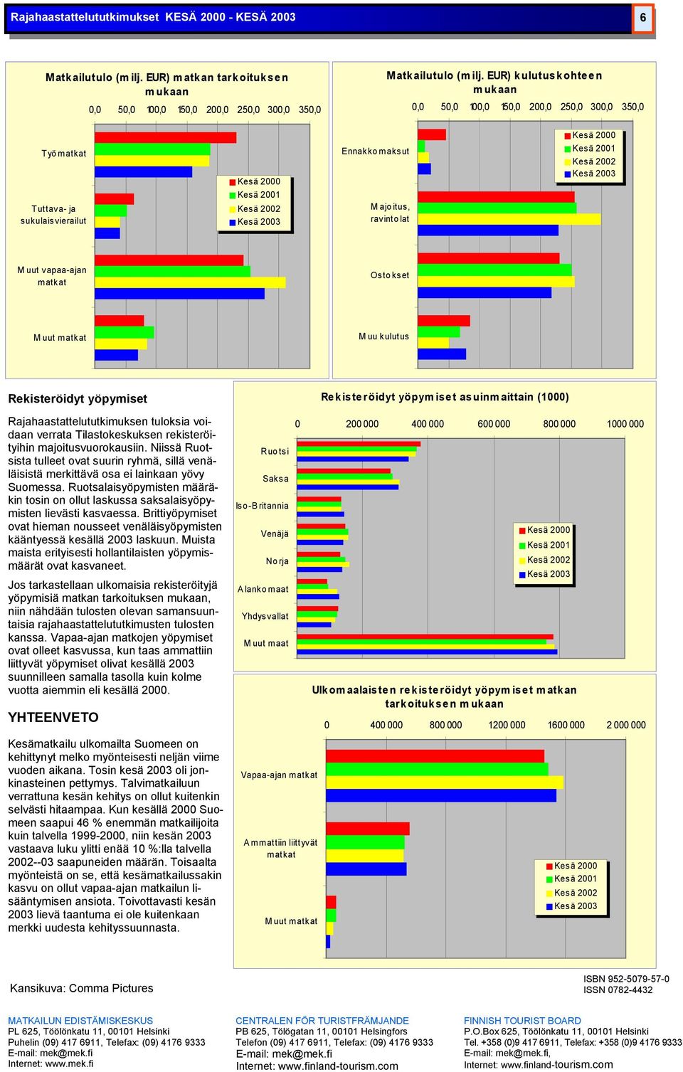 Rajahaastattelututkimuksen tuloksia voidaan verrata Tilastokeskuksen rekisteröityihin majoitusvuorokausiin.