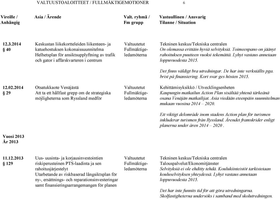 selvityksiä. Toimeenpano on jäänyt rahoituksen puutteen vuoksi tekemättä. Lyhyt vastaus annetaan loppuvuodesta 2015. Det finns väldigt bra utredningar. De har inte verkställts pga.