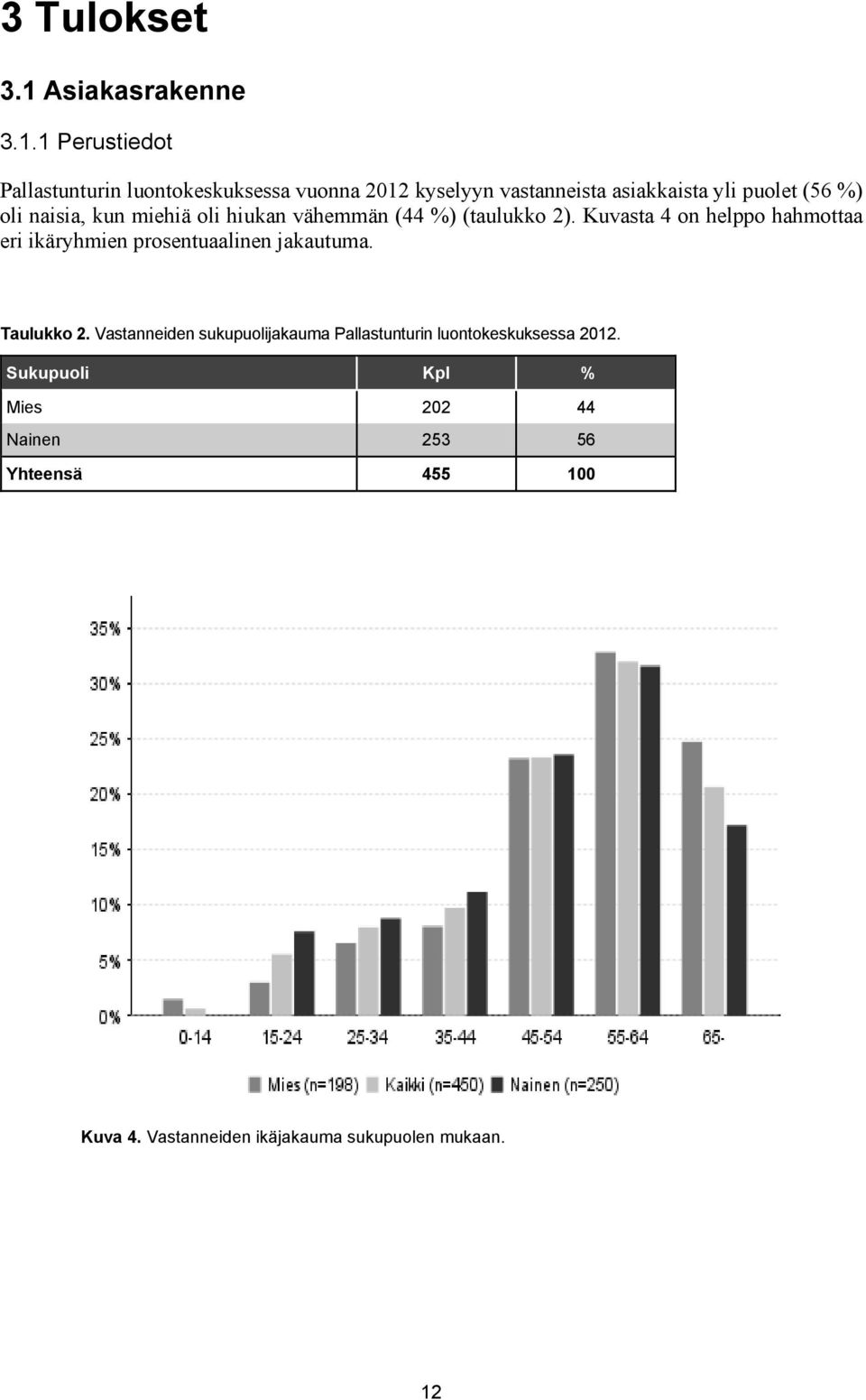 1 Perustiedot Pallastunturin luontokeskuksessa vuonna 2012 kyselyyn vastanneista asiakkaista yli puolet (56 %) oli