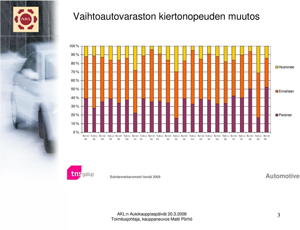 Paranee 10 % 0 % Ke v ä t 98 98 Ke vä t Ke vä t 02 0